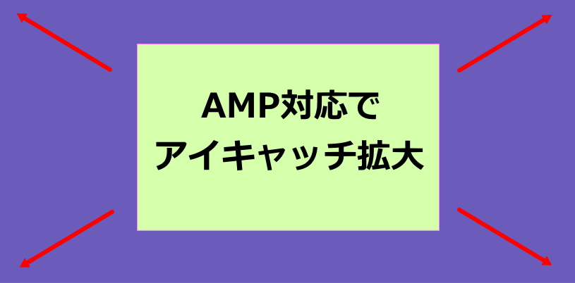 AMPアイキャッチ対応