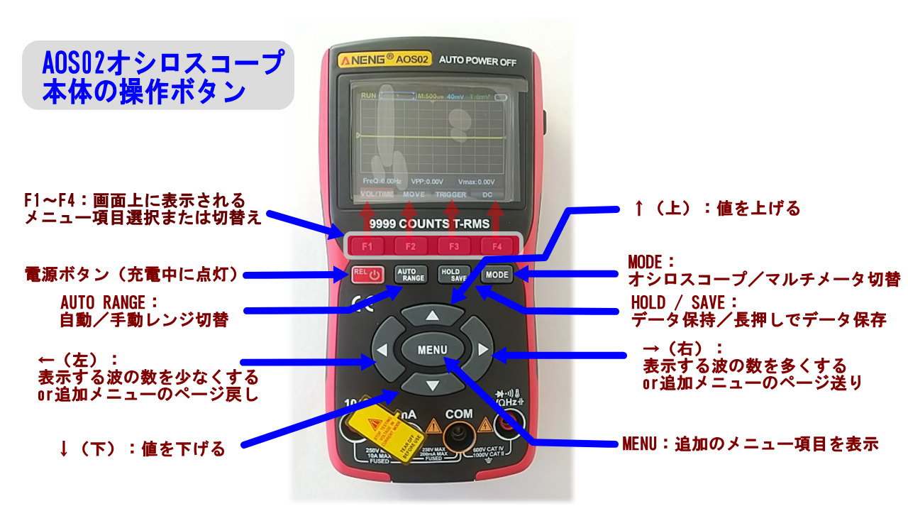 AOS02本体にある操作ボタン
