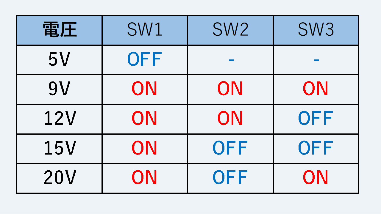 ディップスイッチの設定パターン