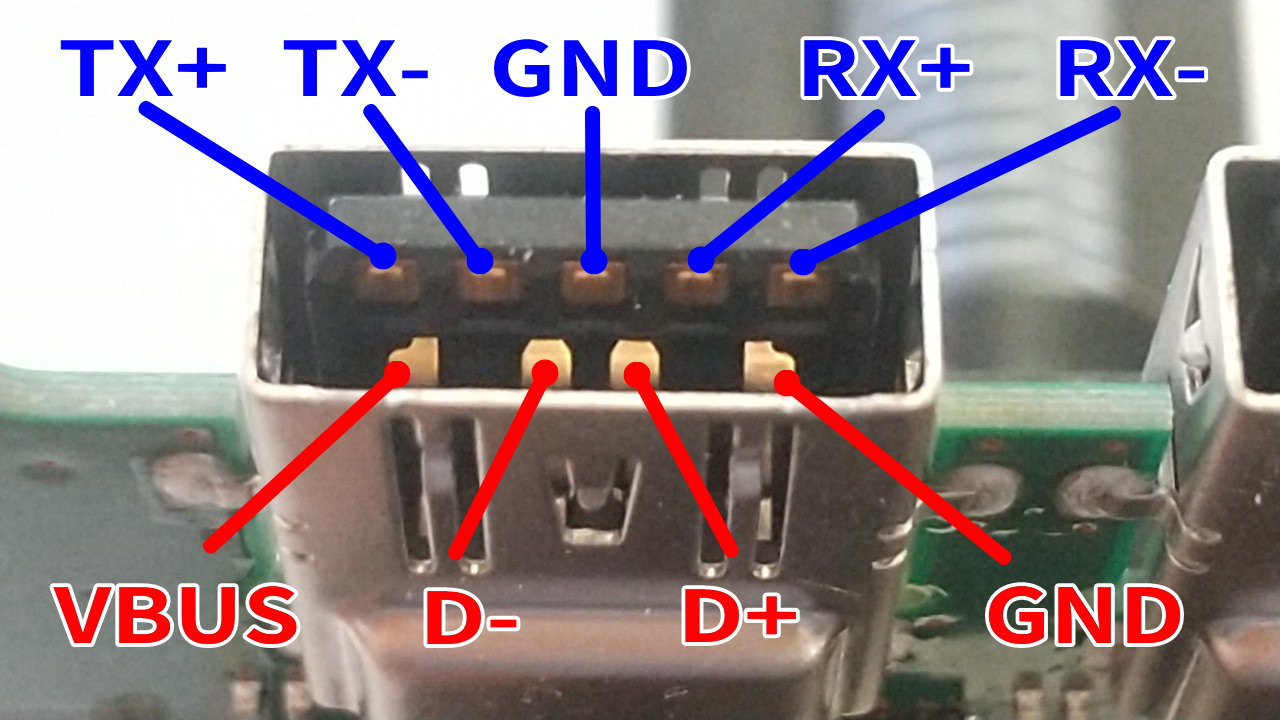 Type-Aのピンアサイン