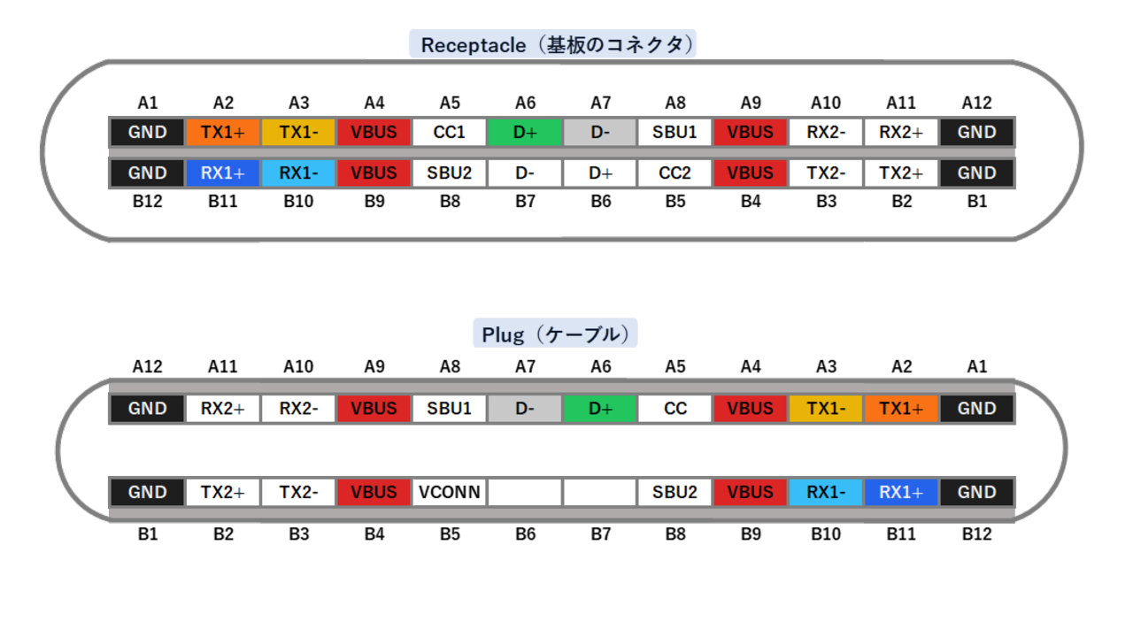 Type-Aから導通を確認できた端子