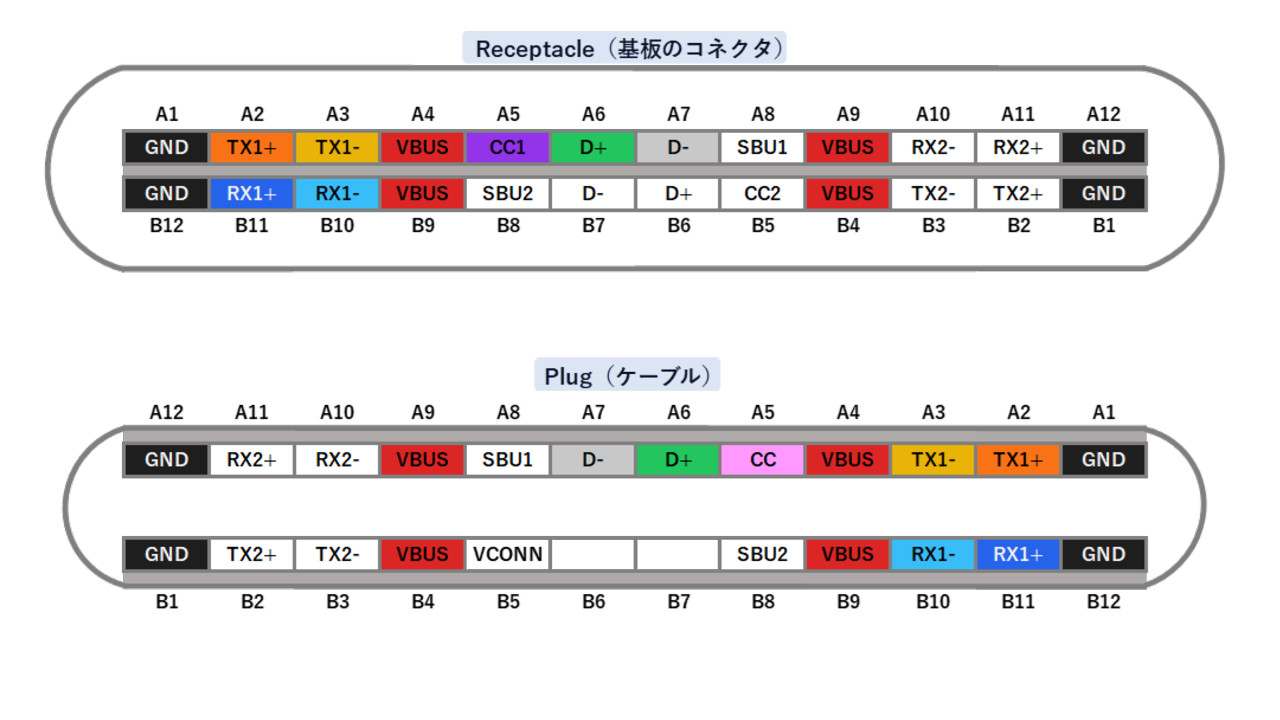 VBUSと56kΩで繋がっているCC端子