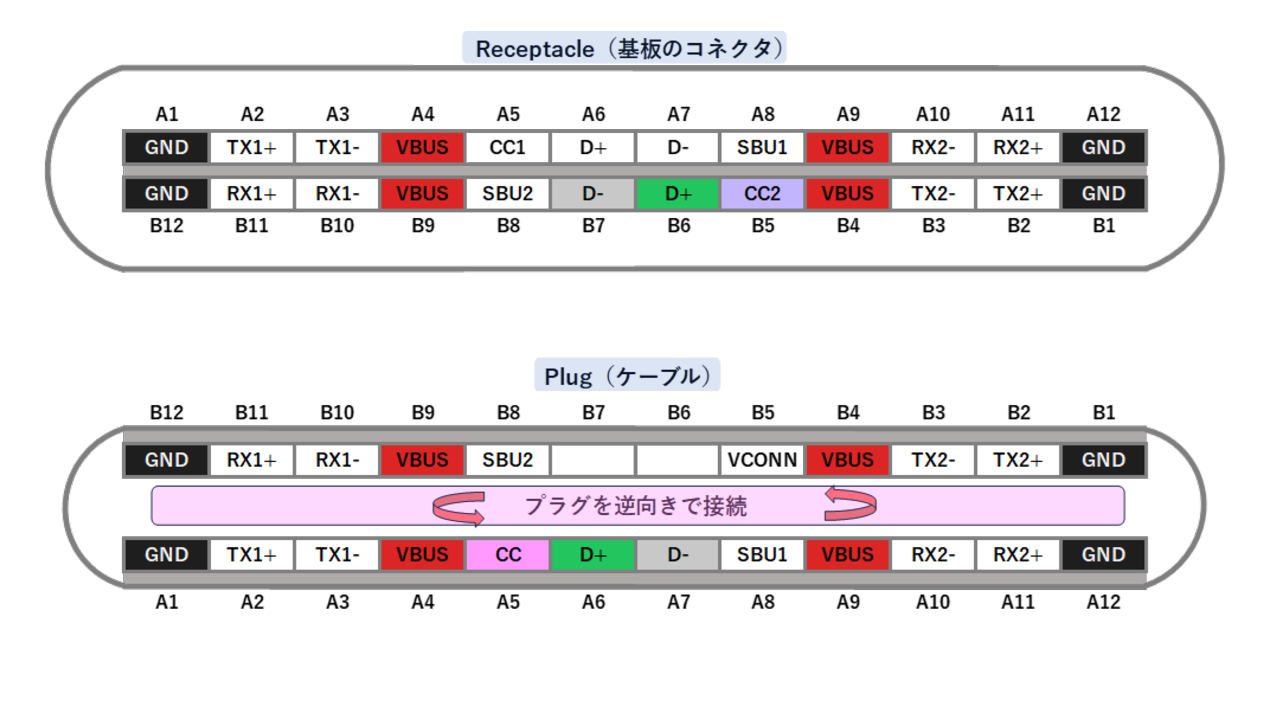 56kΩ抵抗でCCが有効になっている2.0ケーブル