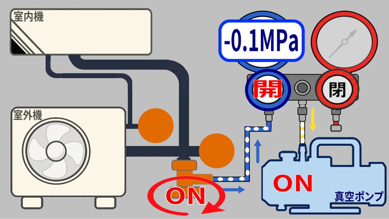 連成計が-0.1MPになったらコントロールバルブをON（OPEN）