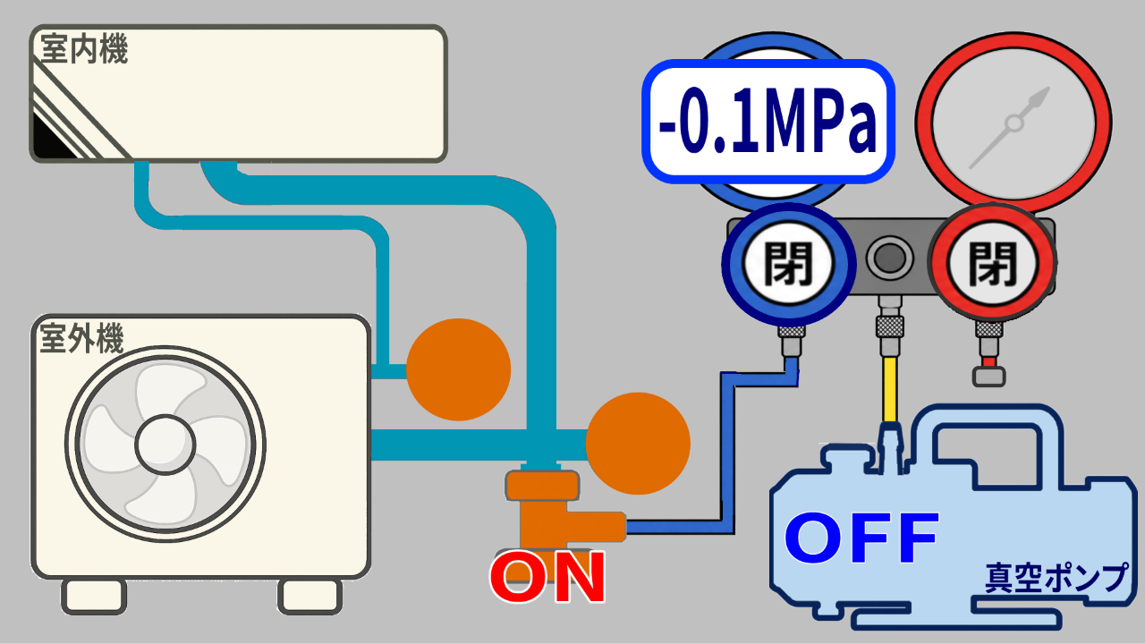 気密テストの実施