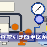 ルームエアコンの設置に必要な真空引きの手順をイラスト解説