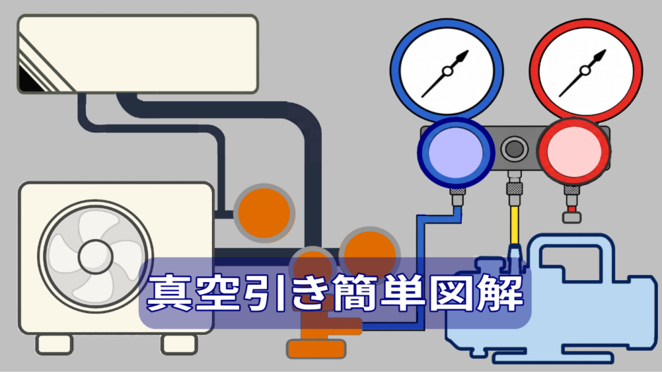エアコンの真空引き作業をイラスト化